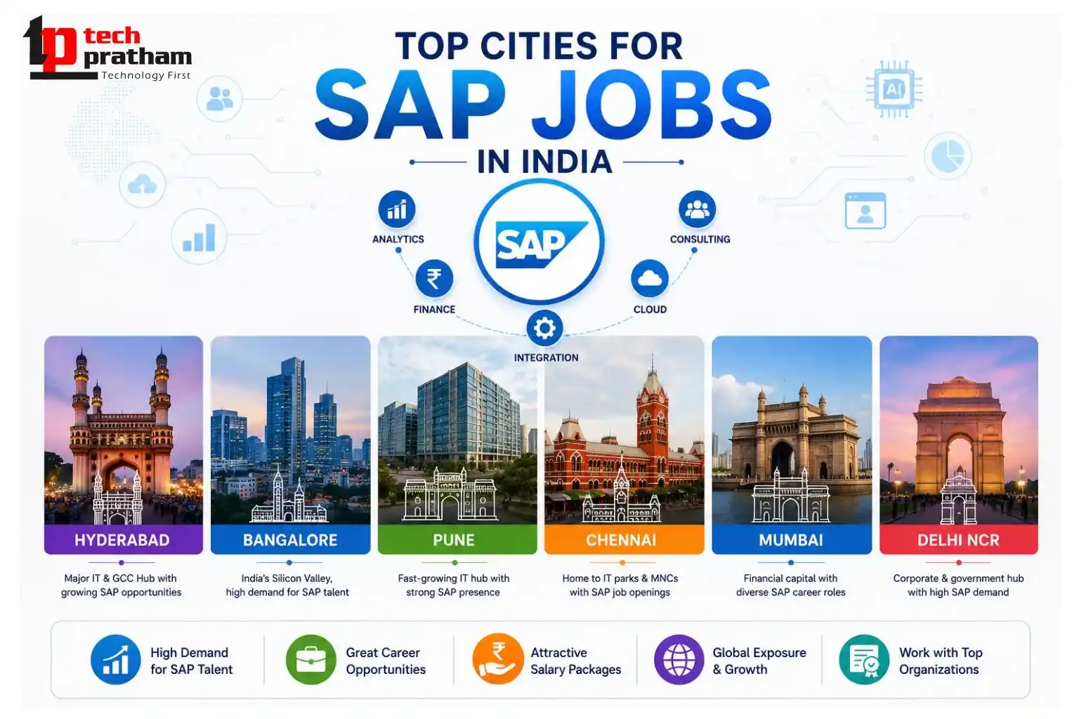 SAP Career Opportunities Across Major Indian Cities